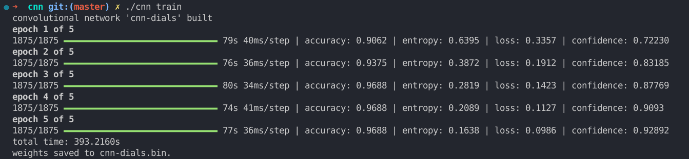 Handwritten Digit Recognizer preview